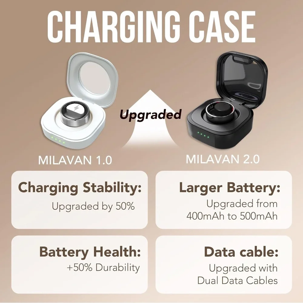 Smart Health Ring 2.0 for Women Men